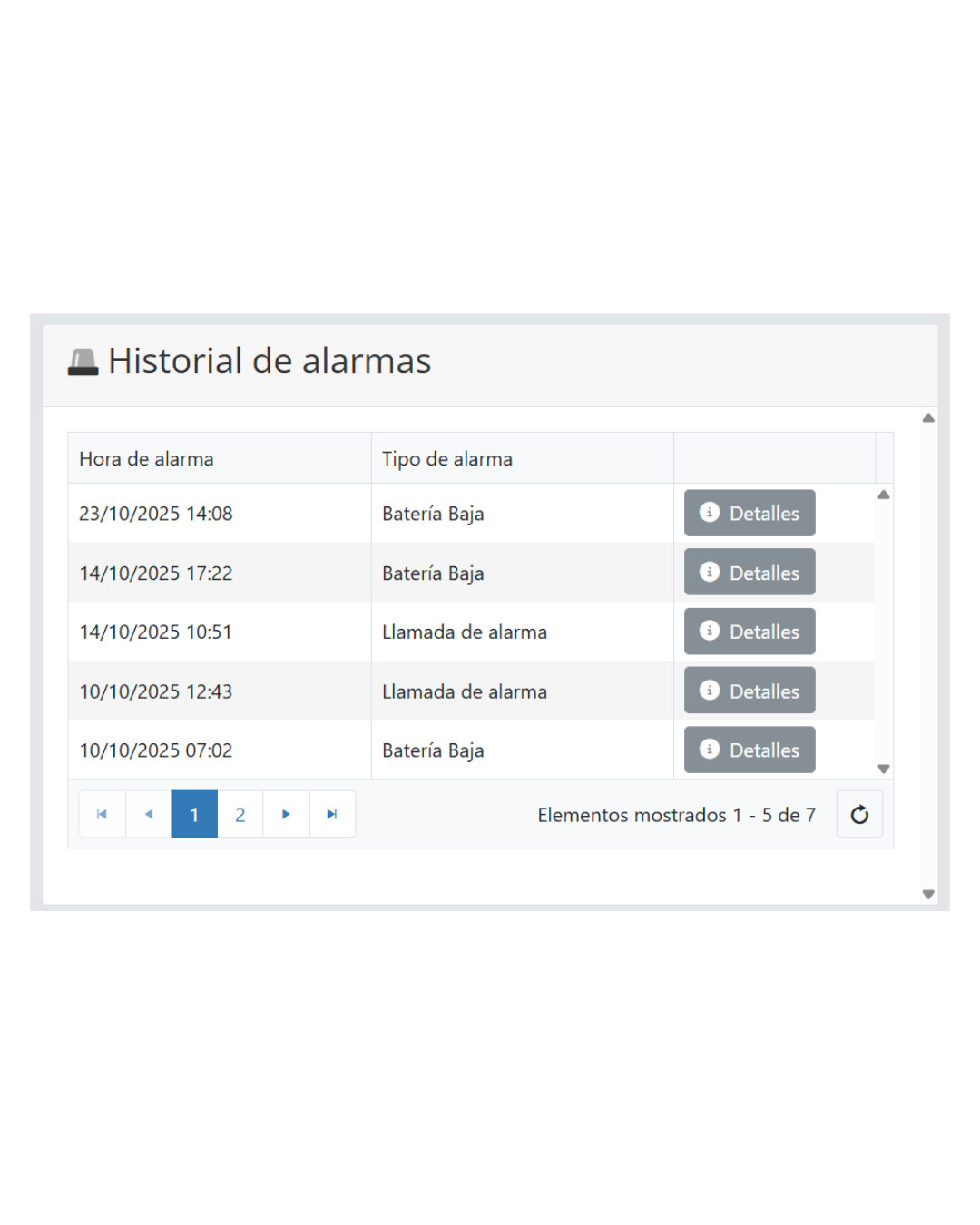 HISTORIAL DE ALARMAS